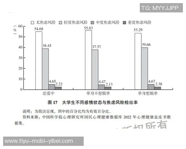 本西坦言过去几年缺乏理解身心状态不佳影响比赛表现